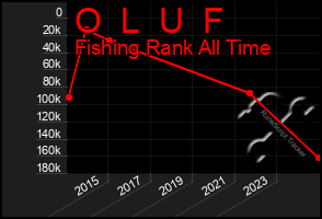 Total Graph of O  L  U  F