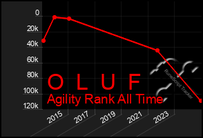 Total Graph of O  L  U  F