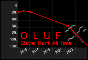 Total Graph of O  L  U  F