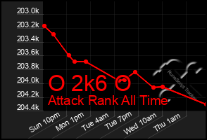 Total Graph of O 2k6 O