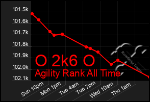 Total Graph of O 2k6 O