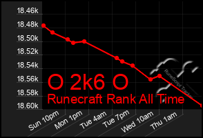 Total Graph of O 2k6 O