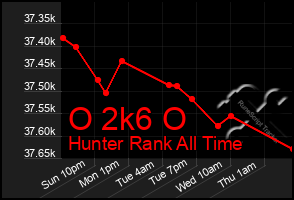 Total Graph of O 2k6 O