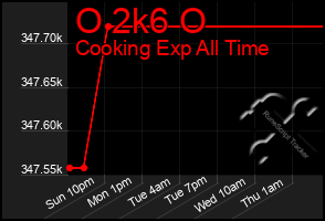 Total Graph of O 2k6 O