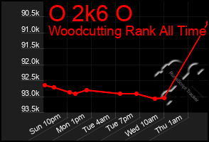 Total Graph of O 2k6 O