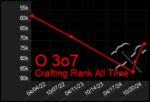 Total Graph of O 3o7