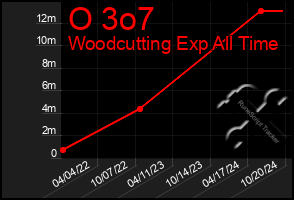 Total Graph of O 3o7