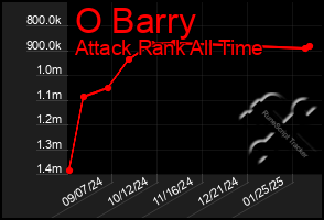 Total Graph of O Barry