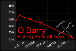 Total Graph of O Barry