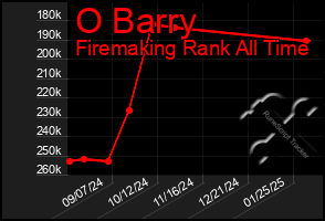 Total Graph of O Barry