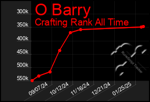 Total Graph of O Barry