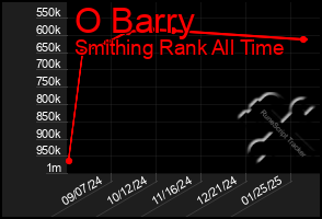 Total Graph of O Barry