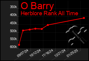 Total Graph of O Barry