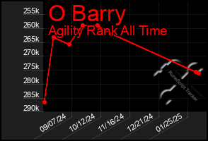 Total Graph of O Barry