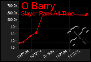 Total Graph of O Barry