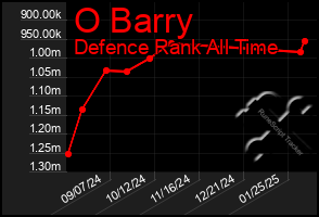 Total Graph of O Barry