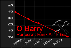 Total Graph of O Barry