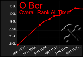 Total Graph of O Ber