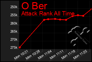 Total Graph of O Ber