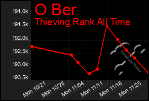 Total Graph of O Ber