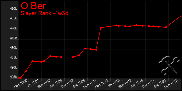 Last 31 Days Graph of O Ber