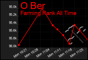 Total Graph of O Ber