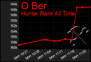 Total Graph of O Ber