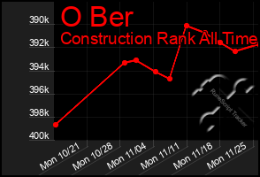 Total Graph of O Ber