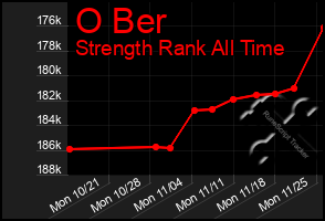 Total Graph of O Ber