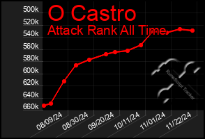 Total Graph of O Castro