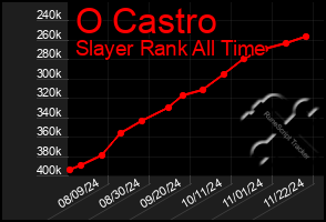 Total Graph of O Castro