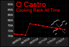 Total Graph of O Castro