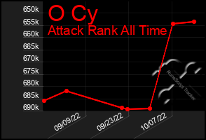 Total Graph of O Cy