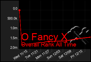 Total Graph of O Fancy X