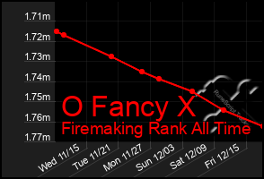 Total Graph of O Fancy X