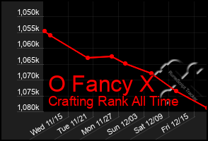 Total Graph of O Fancy X