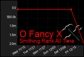 Total Graph of O Fancy X