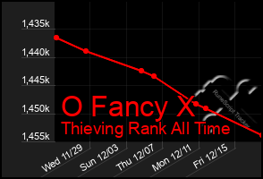 Total Graph of O Fancy X