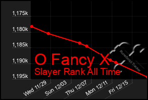 Total Graph of O Fancy X