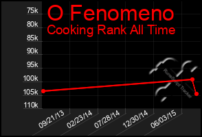 Total Graph of O Fenomeno