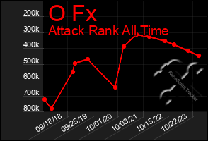 Total Graph of O Fx