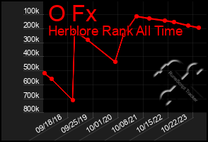 Total Graph of O Fx