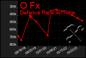 Total Graph of O Fx