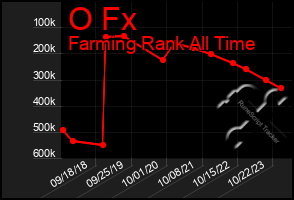 Total Graph of O Fx