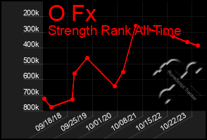 Total Graph of O Fx