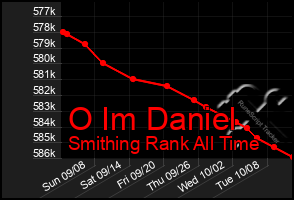 Total Graph of O Im Daniel