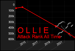 Total Graph of O L L I E