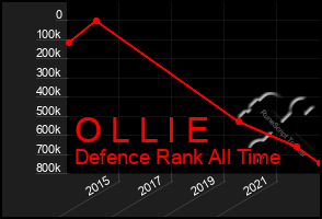 Total Graph of O L L I E