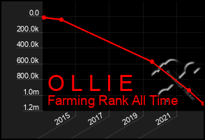 Total Graph of O L L I E