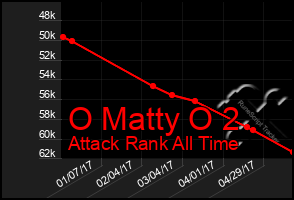 Total Graph of O Matty O 2